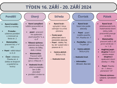 Shrnutí týdne 16. - 20. září