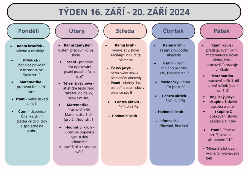 Shrnutí týdne 16. - 20. září