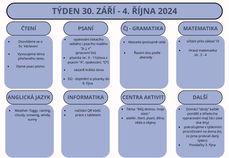 Týden 30. září - 4. října 2024