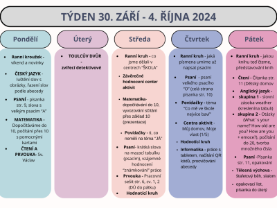 Shrnutí týdne 30. září - 4. října 2024