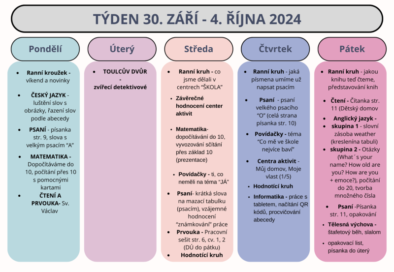 Shrnutí týdne 30. září - 4. října 2024