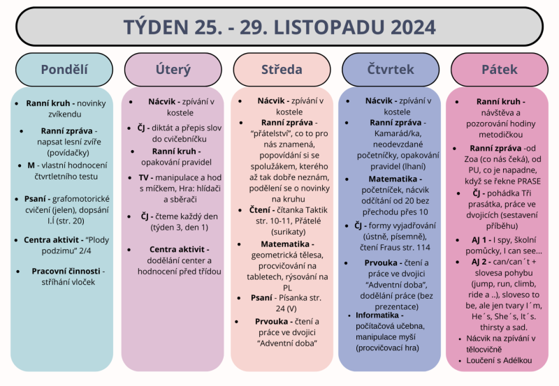 Shrnutí týdne 25. - 29. listopad