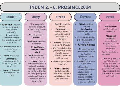 Shrnutí týdne 2. - 6. prosince