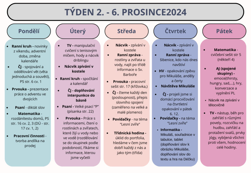 Shrnutí týdne 2. - 6. prosince