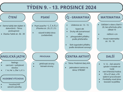 Týden 9. - 13. prosince