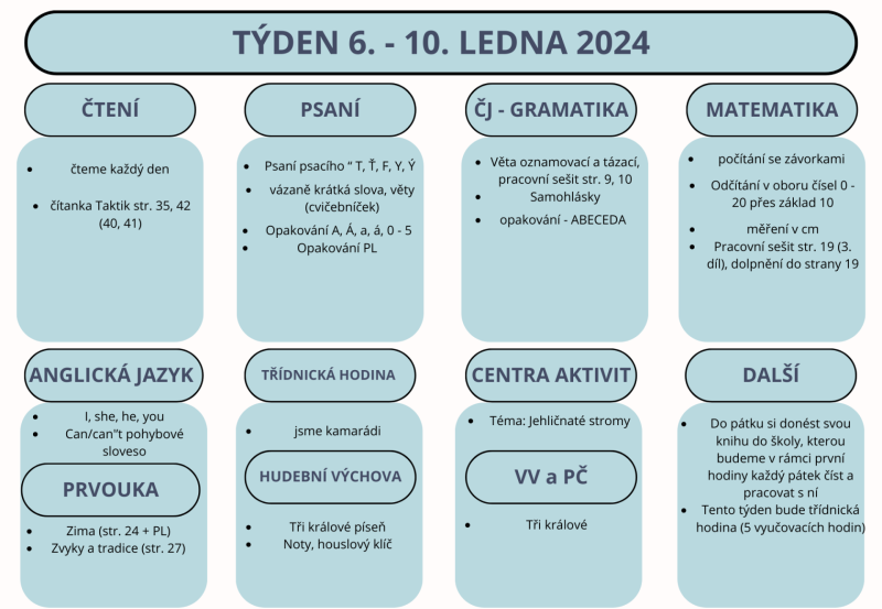 Týden 6. - 10. ledna 2025