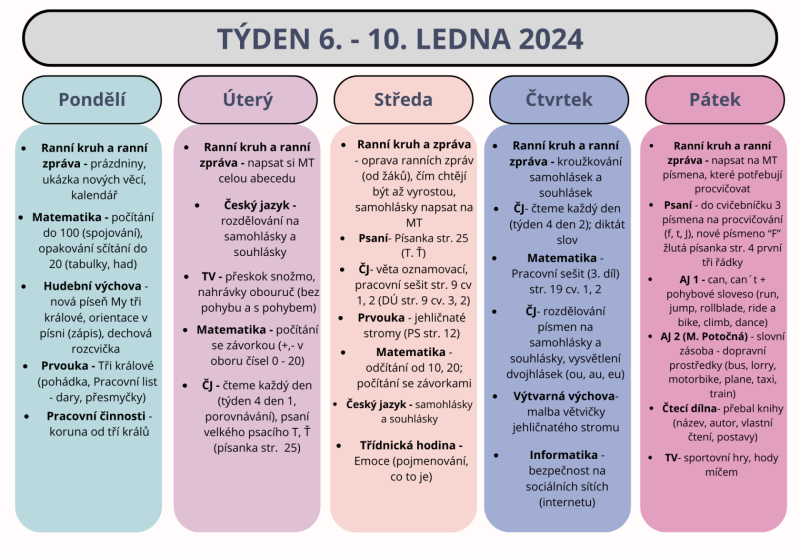 shrnutí týdne 6. - 10. ledna 2025