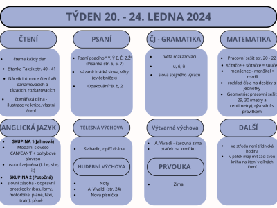 Týden 20 . - 24. ledna