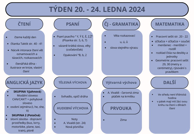 Týden 20 . - 24. ledna