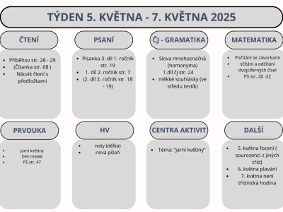 Týden 5. - 7. května 2025