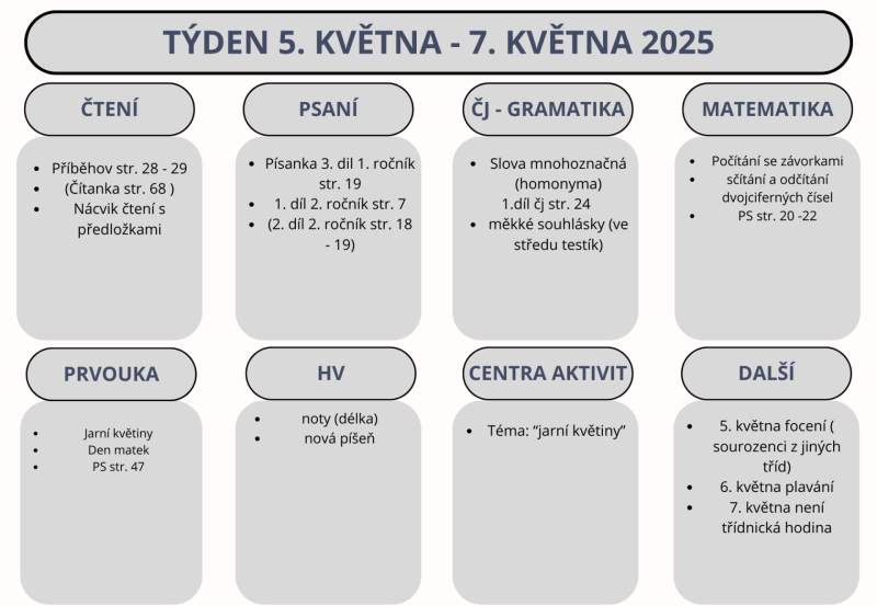Týden 5. - 7. května 2025