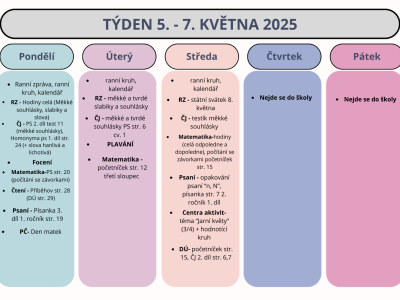 Shrnutí týdne 5. - 7. května 2025