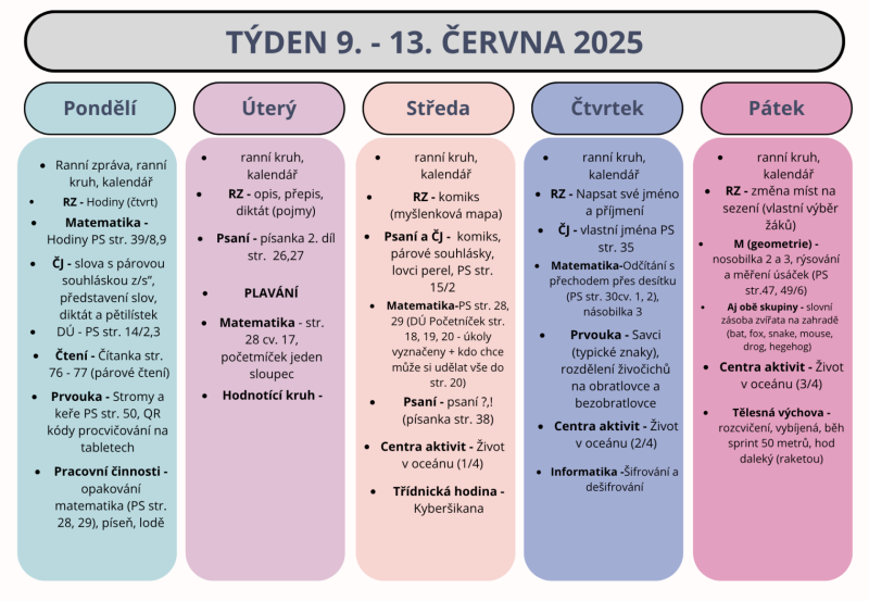 Shrnutí 9. - 13. června 2025