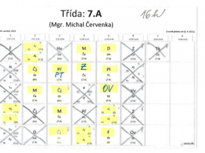 Týden 10. 5. – 14. 5. opět doma